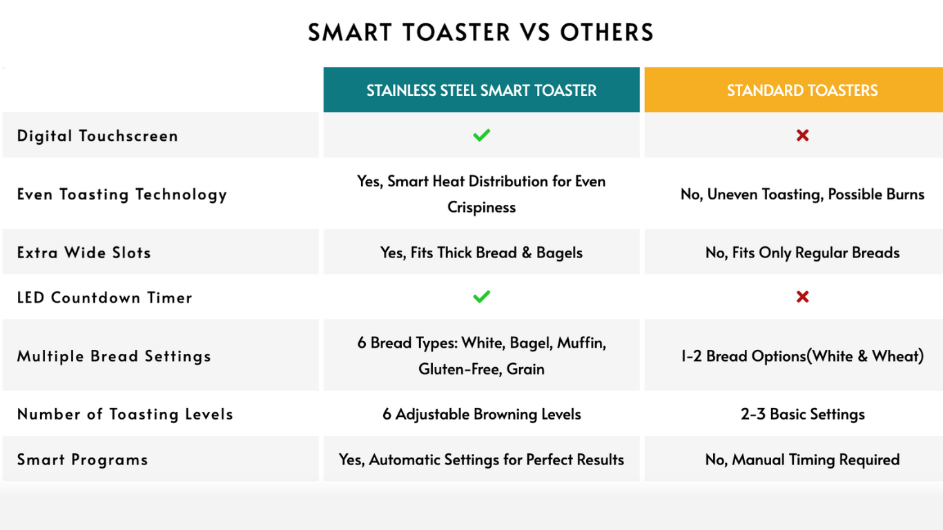 Mecity smart toaster